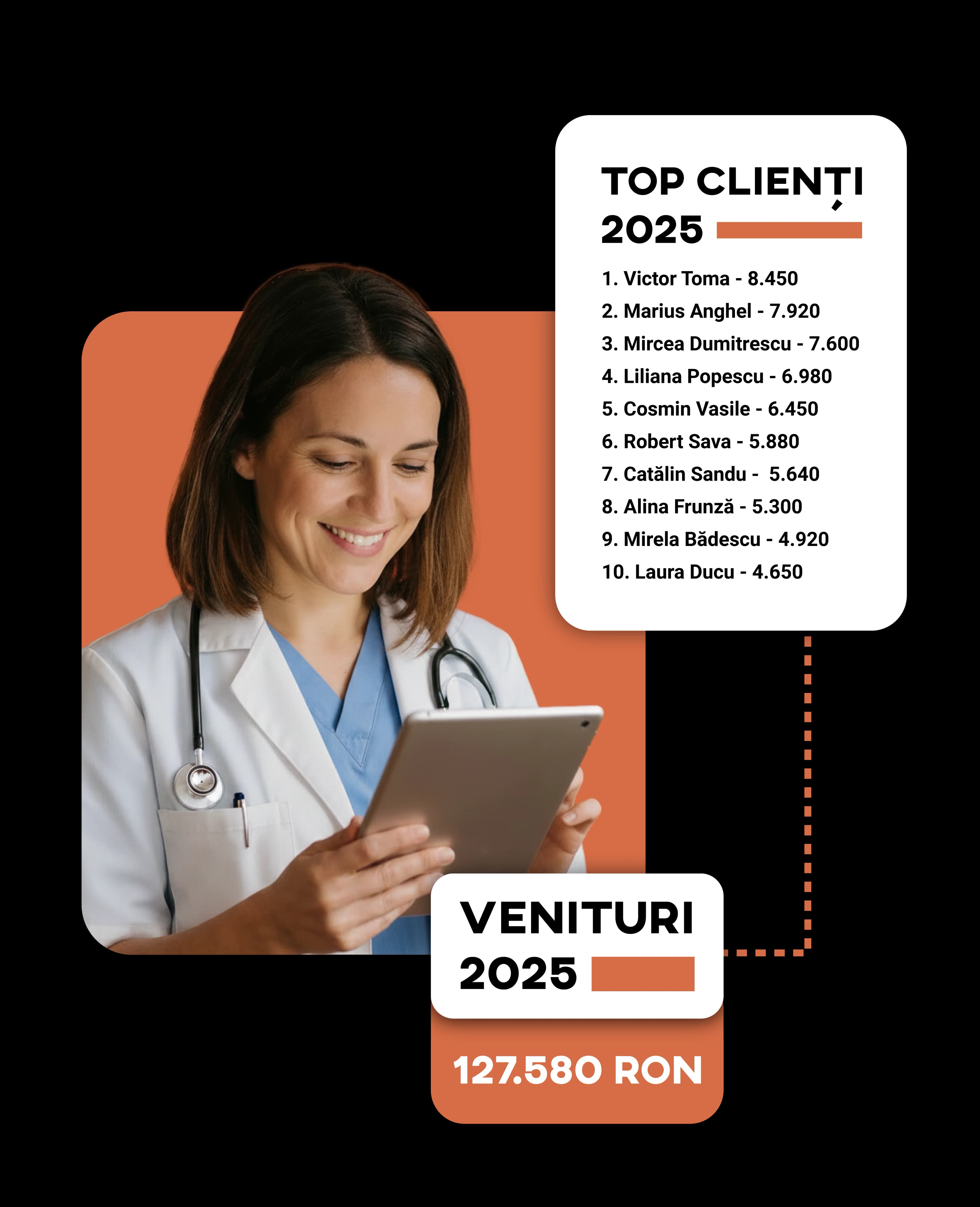 Reports and statistics for veterinary practice