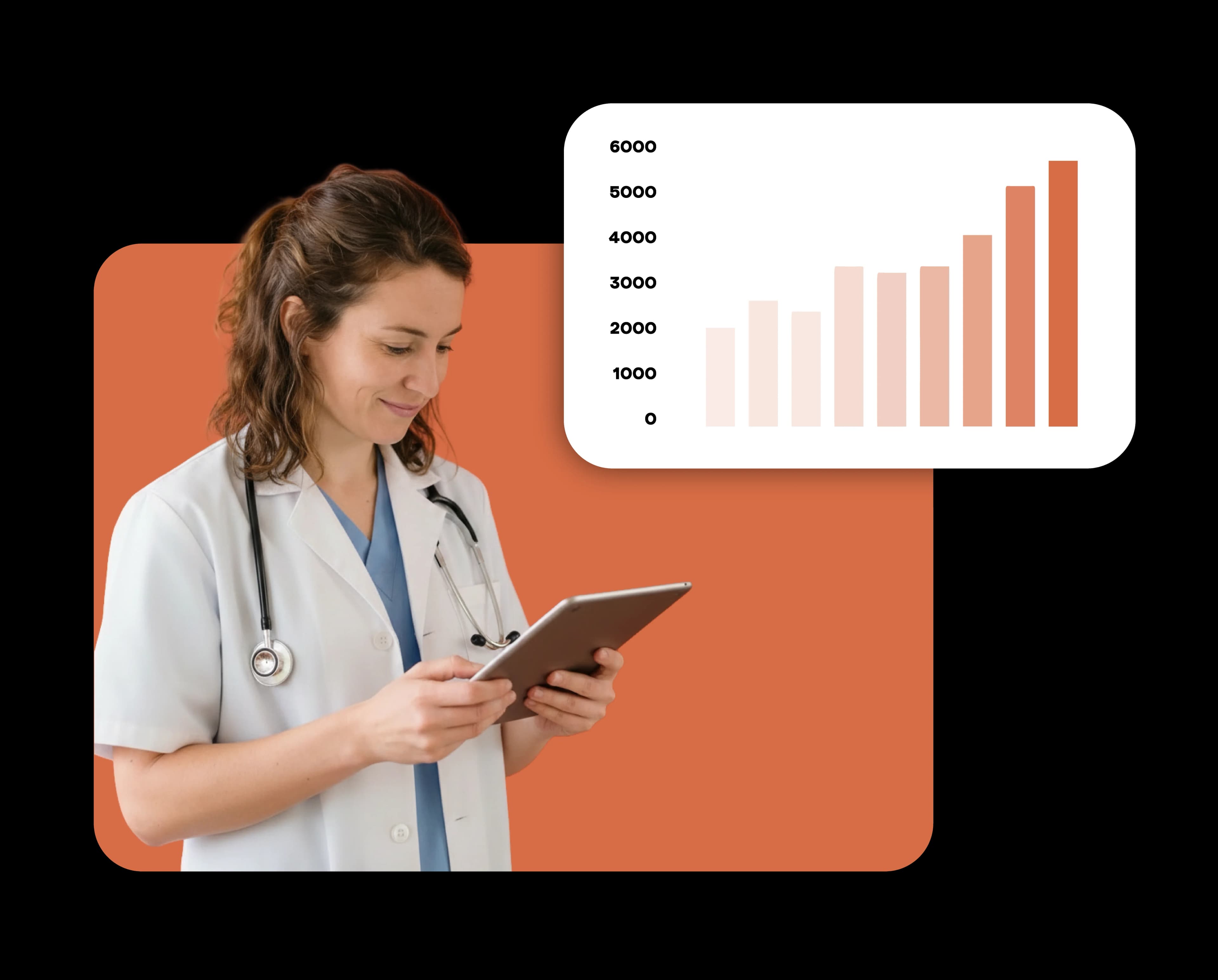 Top services in the practice