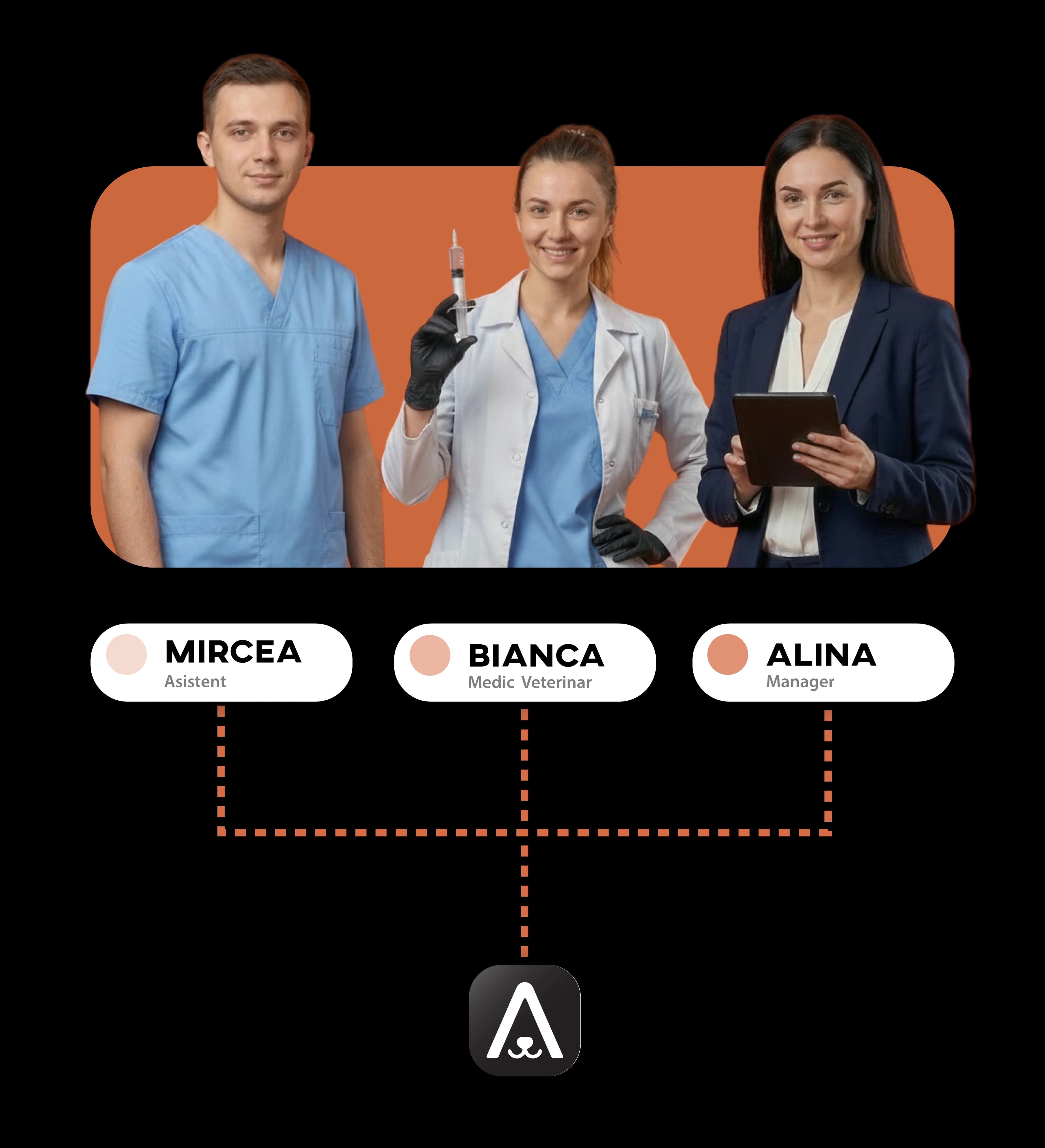 Mobile app for veterinary practice