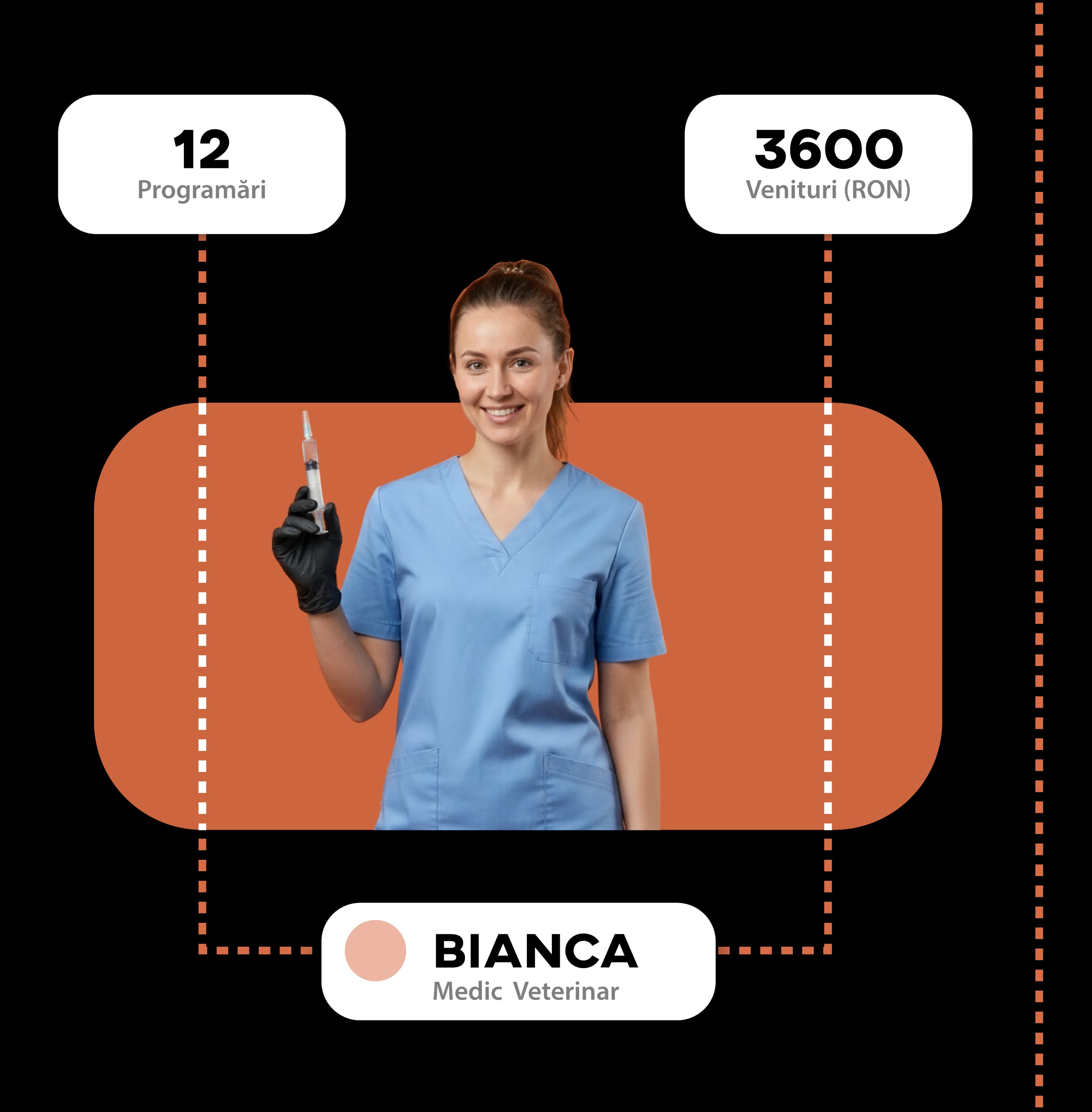 Instant notifications for veterinary practice
