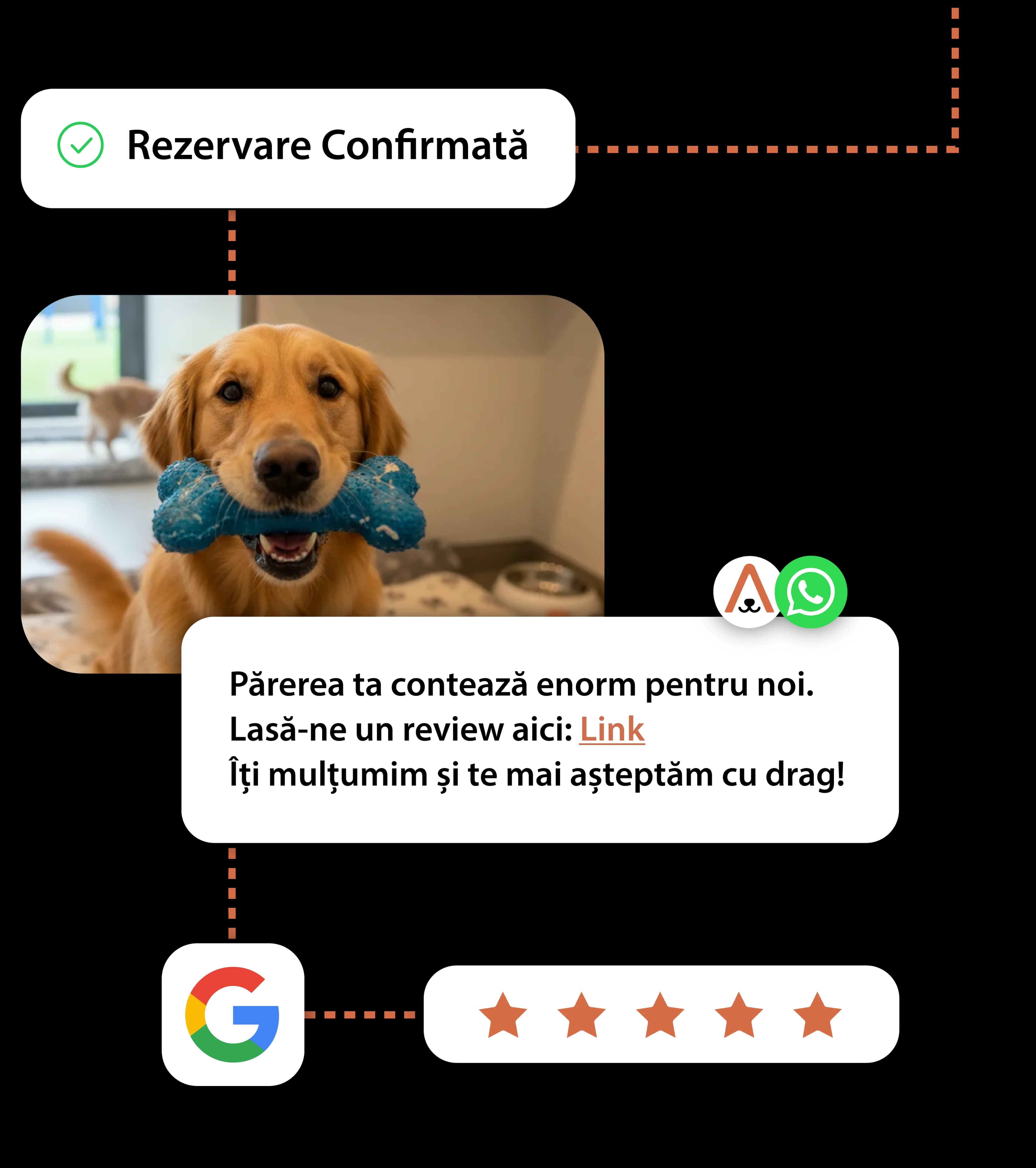 Multi-channel communication with owners