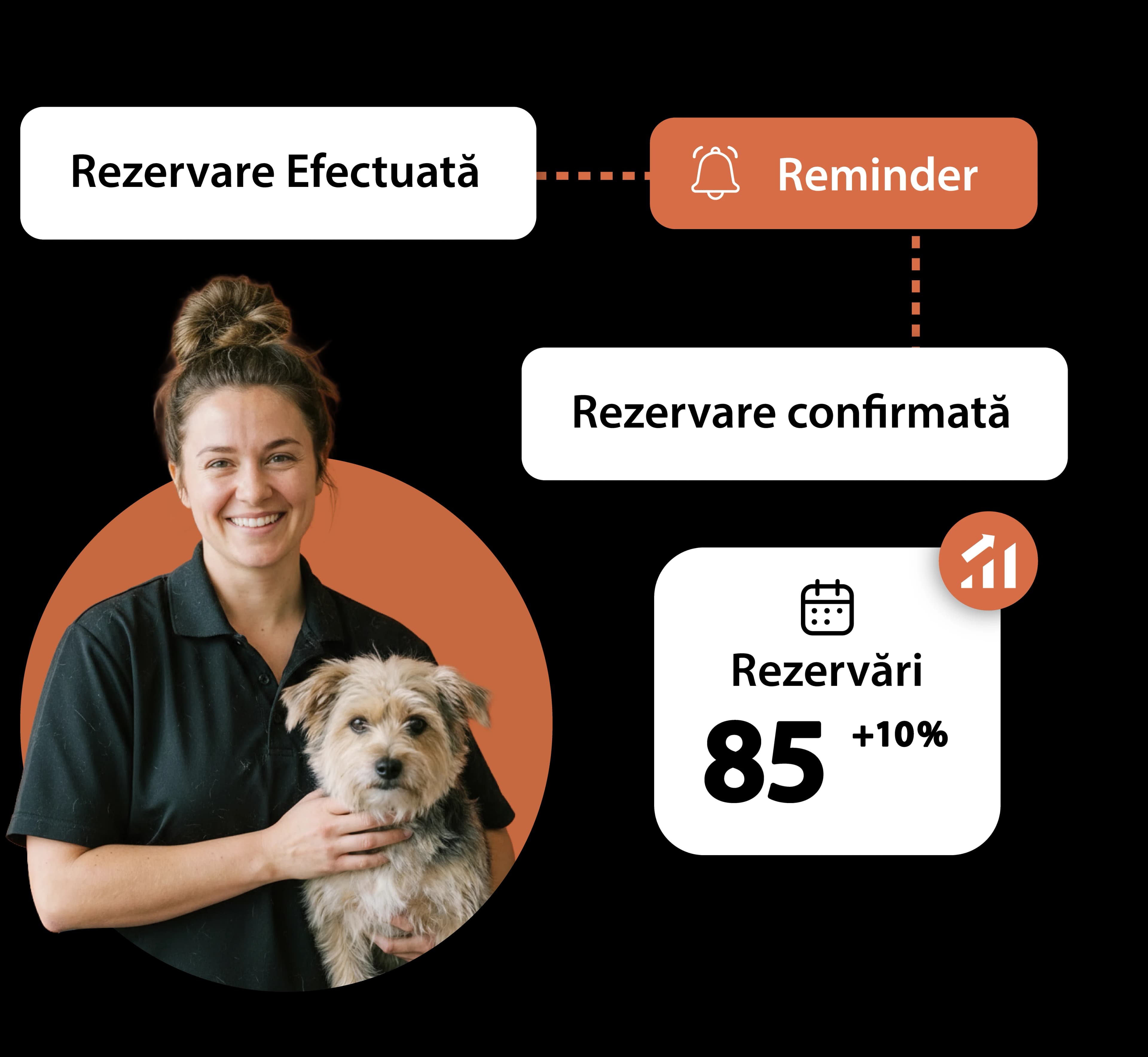 Instant notifications for pet hotel