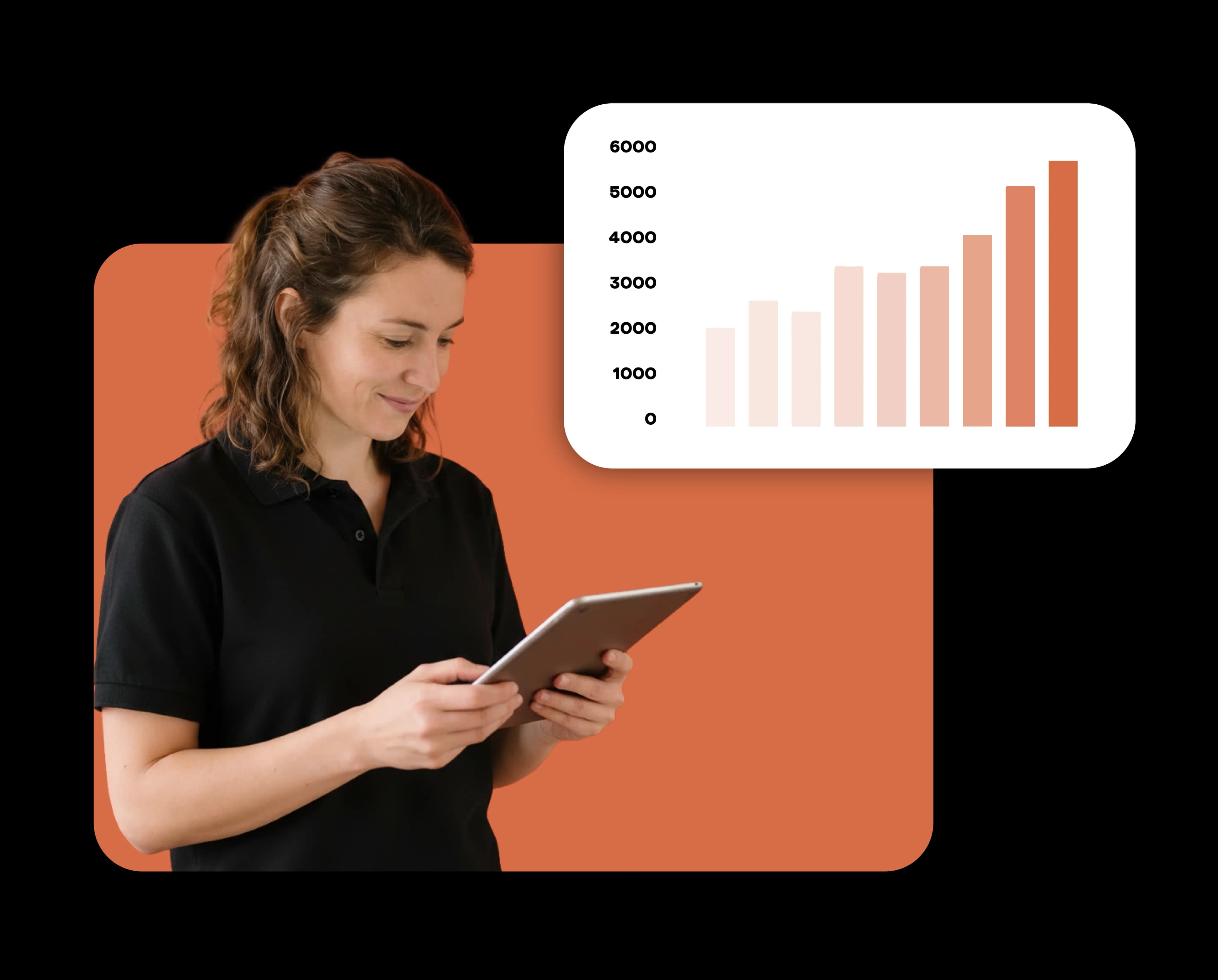 Pet hotel revenue chart
