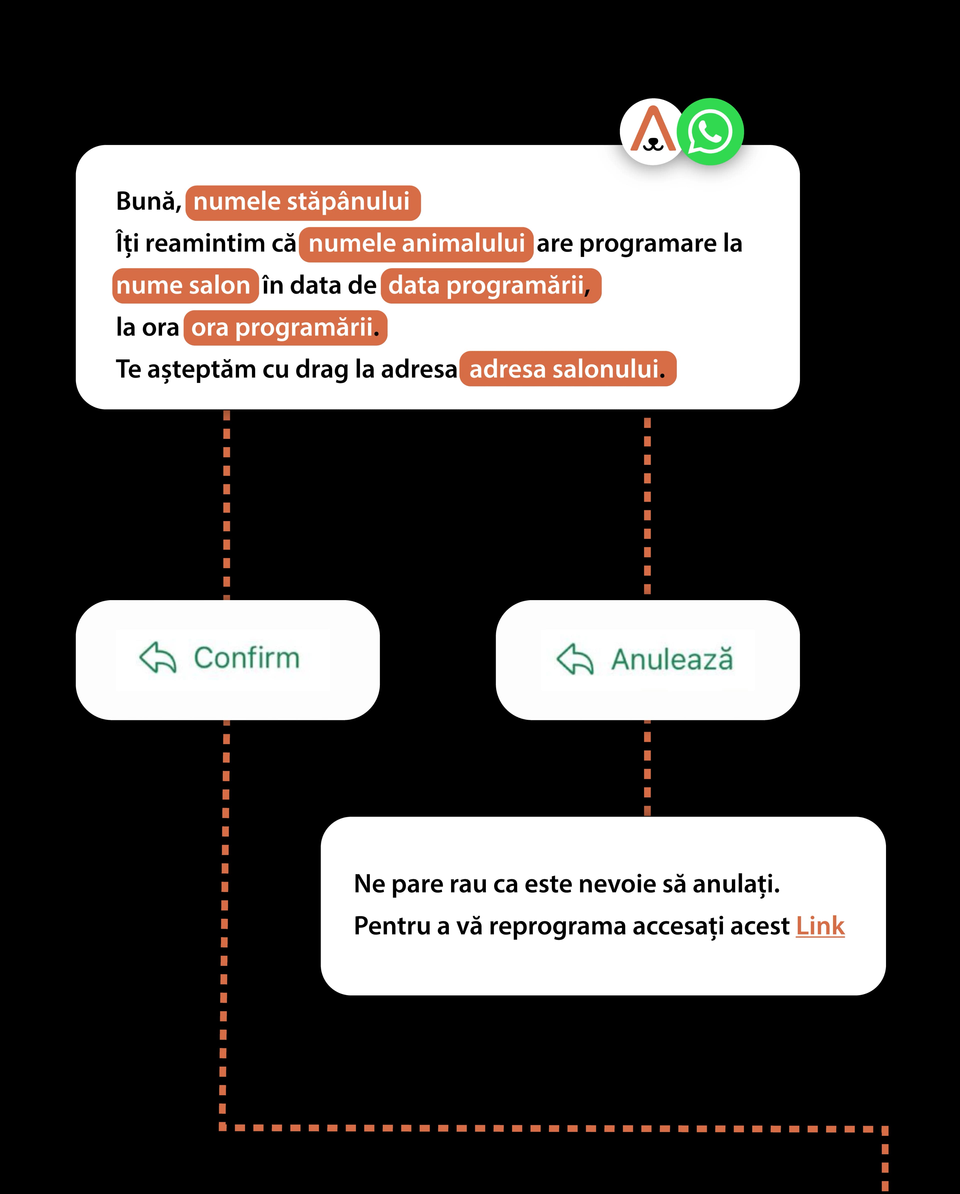 Automatic WhatsApp confirmations