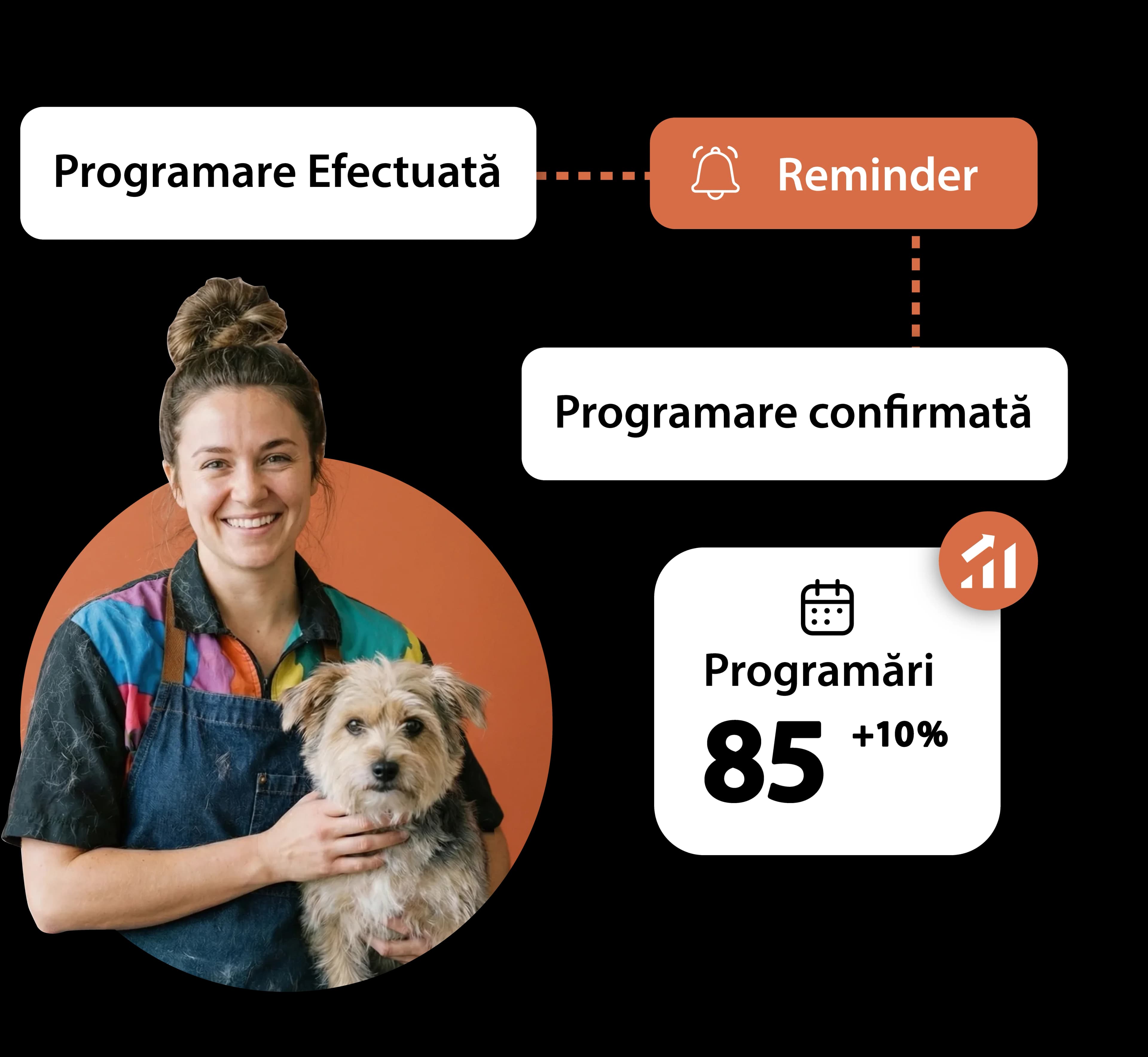 Scheduled automatic messages