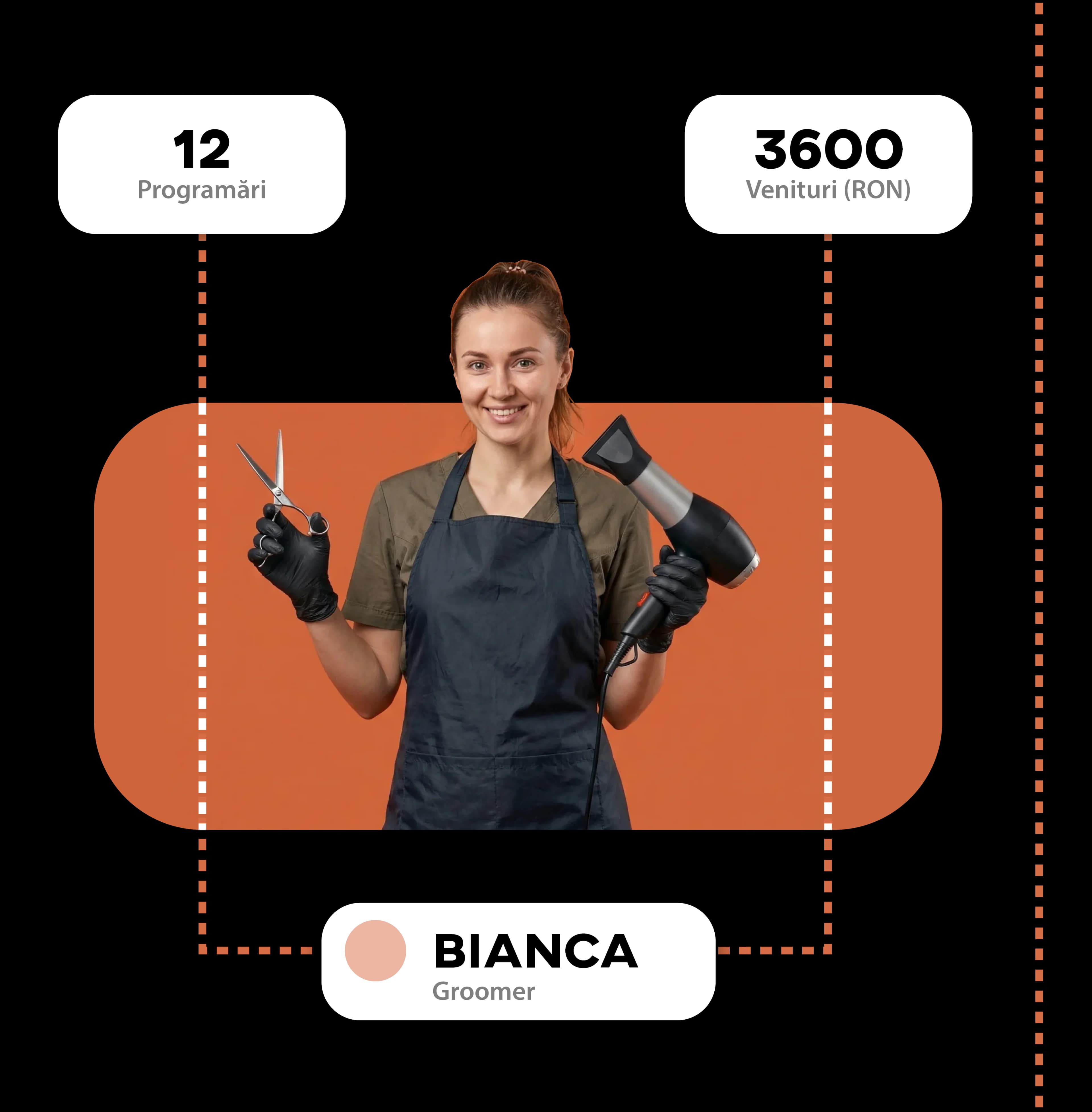 Employee performance statistics