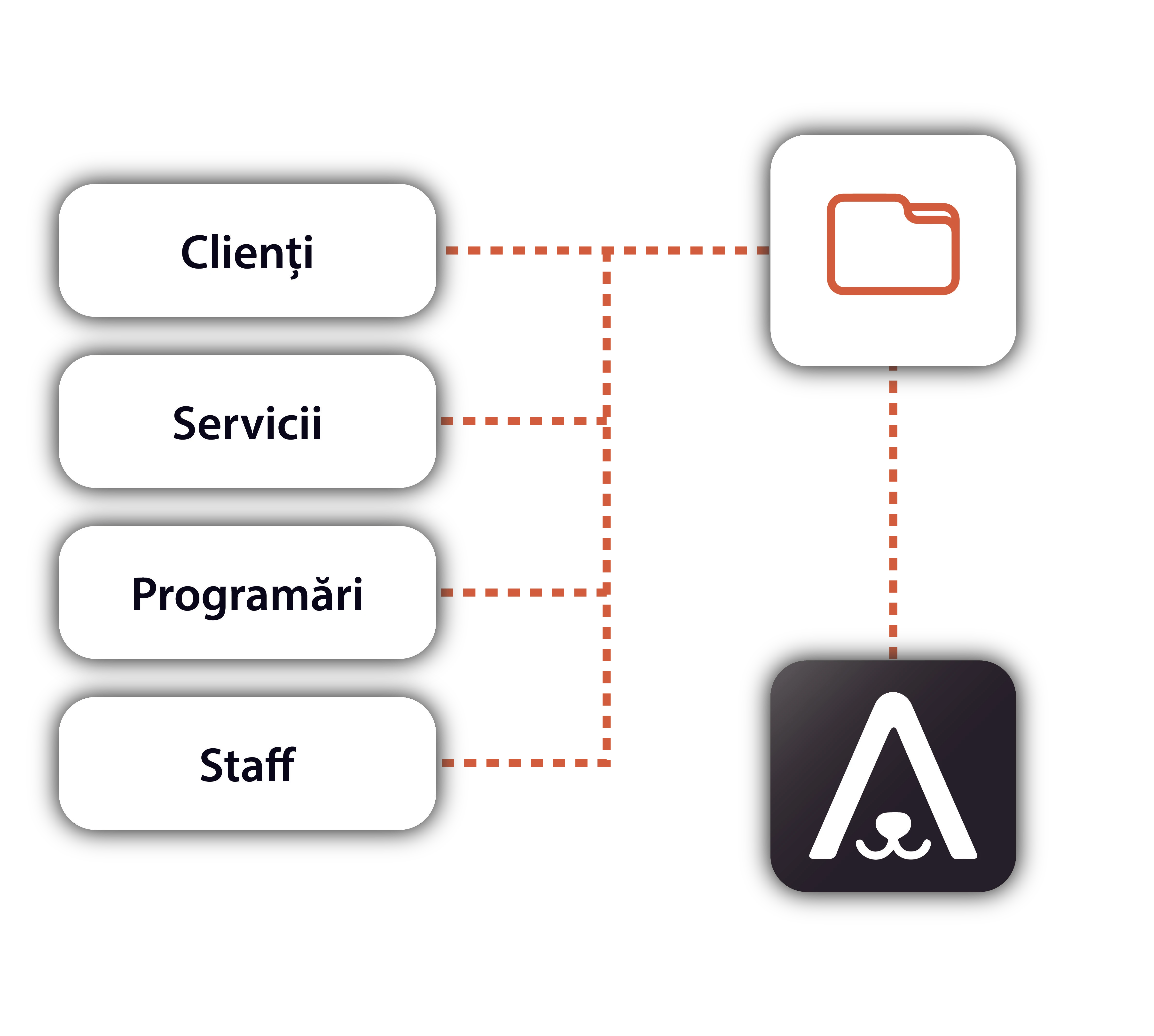Datentransfer: Kunden, Dienste, Termine, Personal